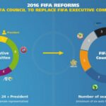 New FIFA president might be Sepp Blatter’s love child