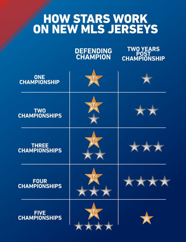 (MLS)