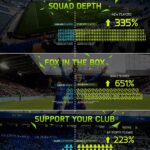 Leicester’s incredible season made them a lot more popular in FIFA 16
