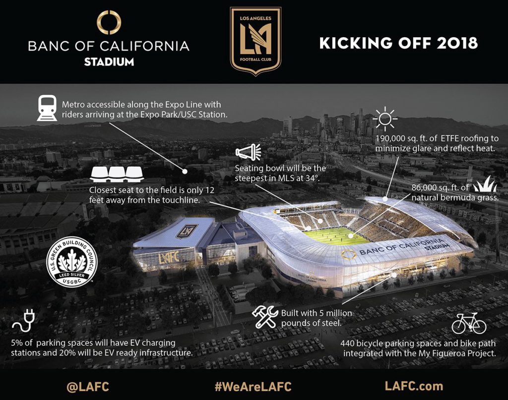 (@LAFC)