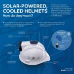 Qatar says they’re giving stadium workers “cooled helmets” so everything is OK now