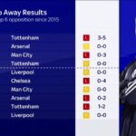 Jose Mourinho’s travel guide to the top places to visit in England